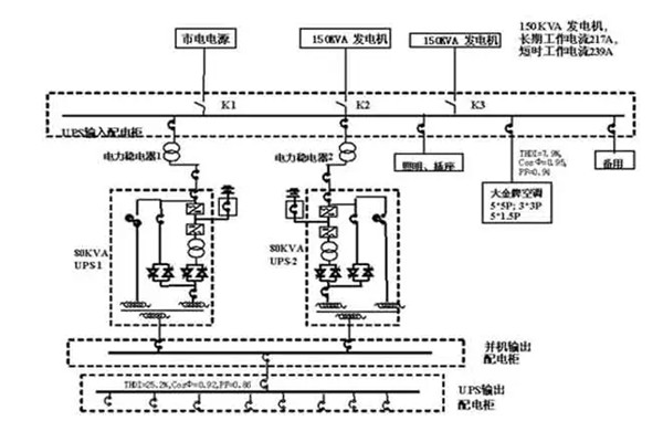 柴油發(fā)電機(jī)組并聯(lián)運行的條件