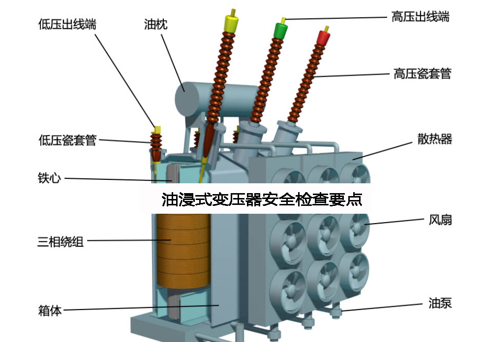 關(guān)于油浸式變壓器安全檢查要點(diǎn)